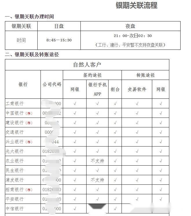 國內原油期貨開戶銀行
