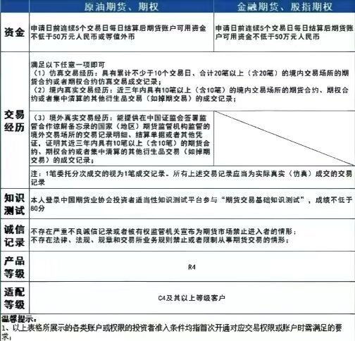 原油